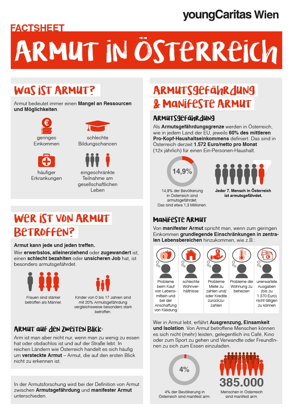 Factsheet Armut 2024