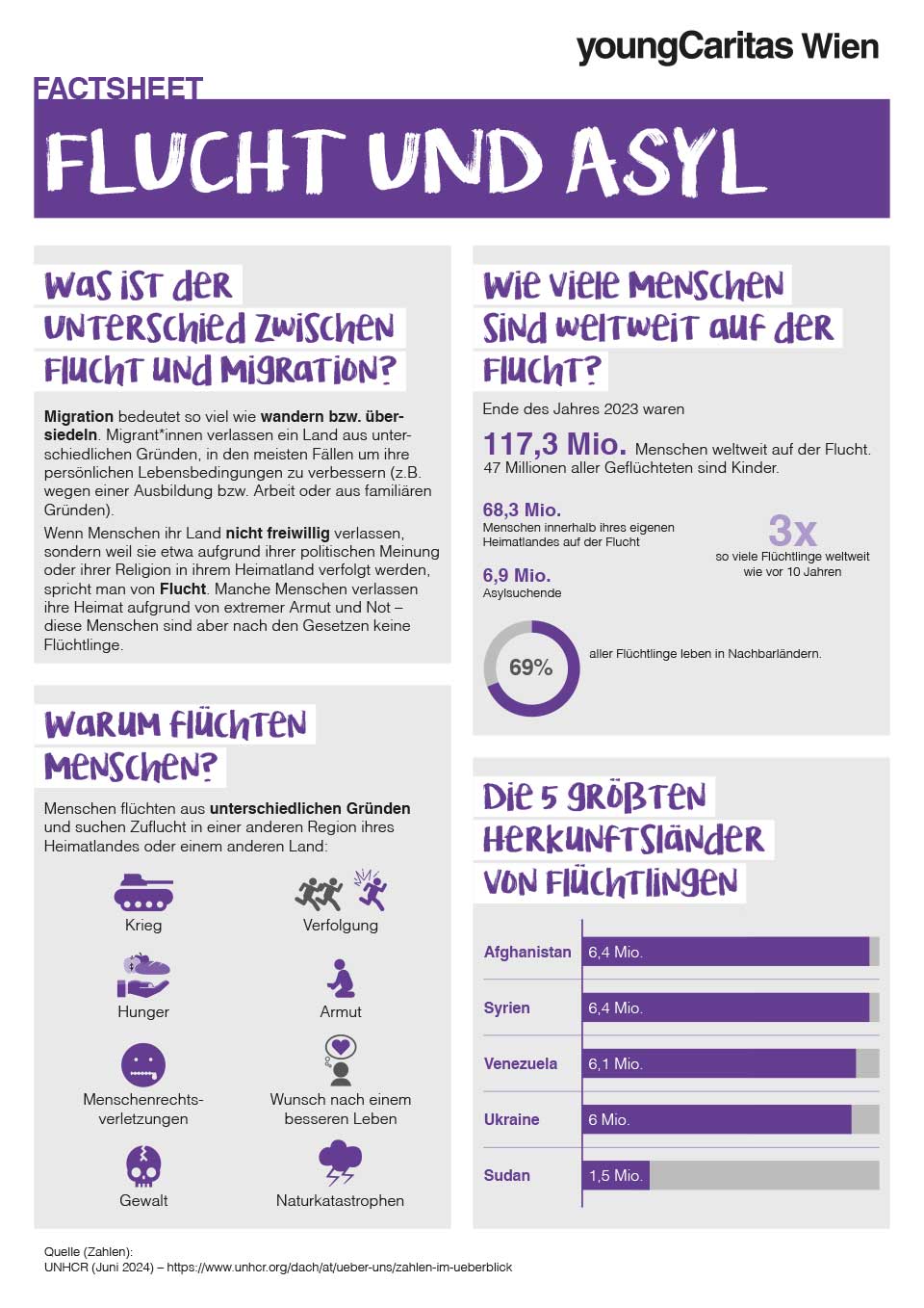 Factsheet Flucht 2024